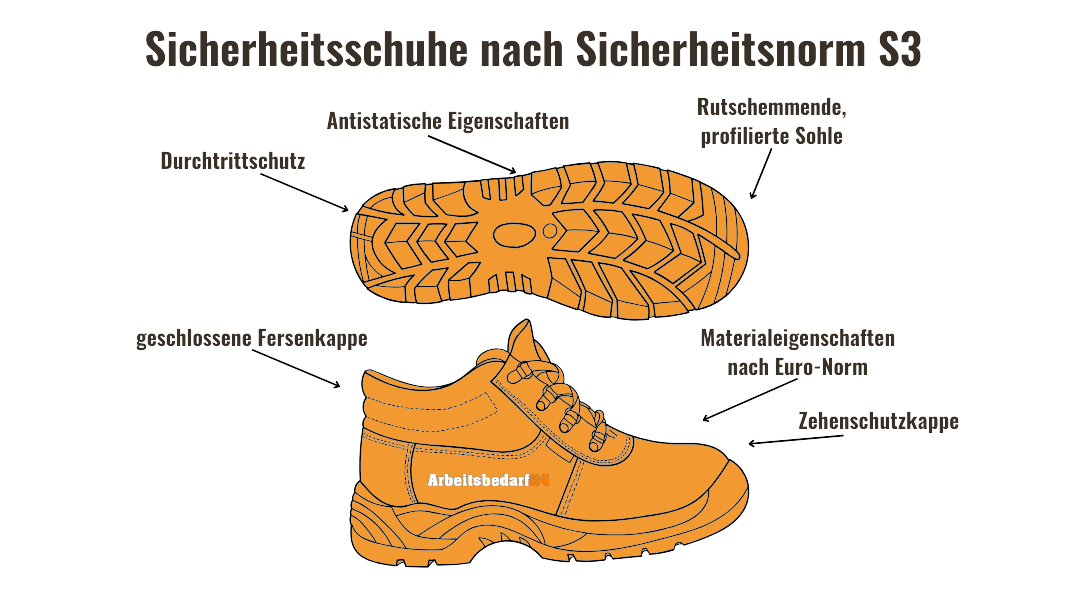 Sicherheitsschuhe S3 nach Norm S3 mit rutschhemmender Sohle, Durchtrittschutz, antistatischen Eigenschaften, Zehenschutzkappe und geschlossener Fersenkappe.